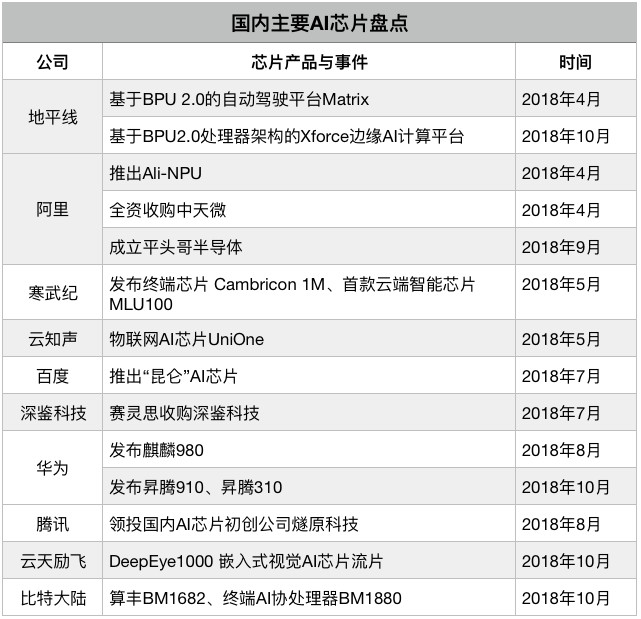 2019年27個(gè)全球科技趨勢