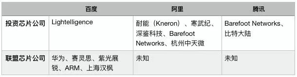 2019年27個(gè)全球科技趨勢