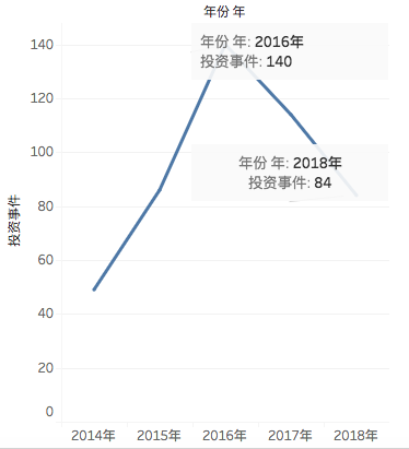 2019年27個(gè)全球科技趨勢