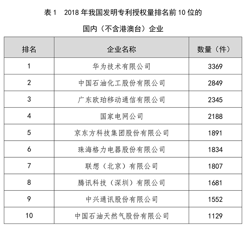 剛剛！國家知識產(chǎn)權(quán)局發(fā)布2018年專利、商標、地理標志等統(tǒng)計數(shù)據(jù)