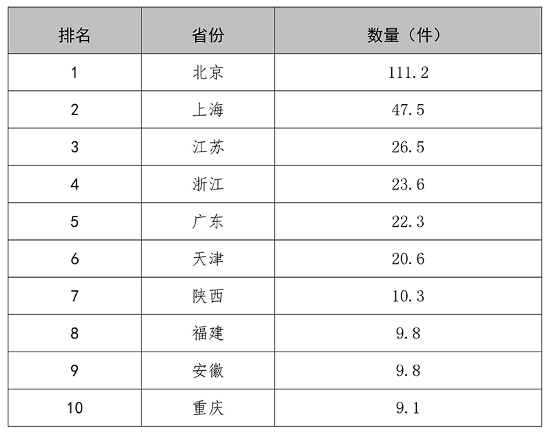 剛剛！國家知識產(chǎn)權(quán)局發(fā)布2018年專利、商標、地理標志等統(tǒng)計數(shù)據(jù)