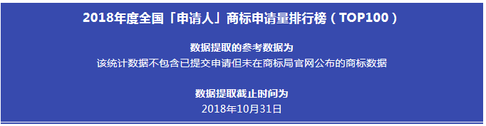 2018全國「申請(qǐng)人」商標(biāo)申請(qǐng)量排行榜（TOP100）