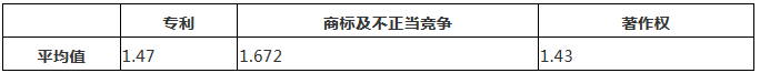 涉外知識產(chǎn)權民事案件一審審限的研究