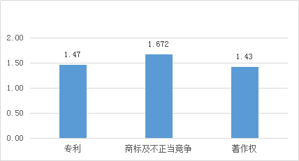 涉外知識產(chǎn)權民事案件一審審限的研究