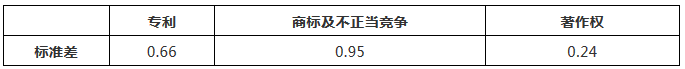 涉外知識產(chǎn)權民事案件一審審限的研究