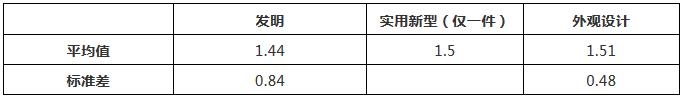 涉外知識產(chǎn)權民事案件一審審限的研究