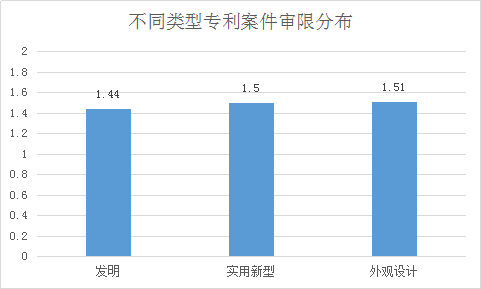 涉外知識產(chǎn)權民事案件一審審限的研究