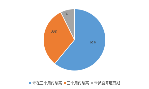 涉外知識產(chǎn)權民事案件一審審限的研究