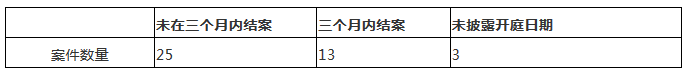 涉外知識產(chǎn)權民事案件一審審限的研究