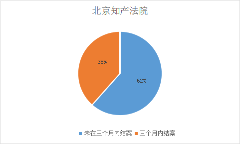 涉外知識產(chǎn)權民事案件一審審限的研究