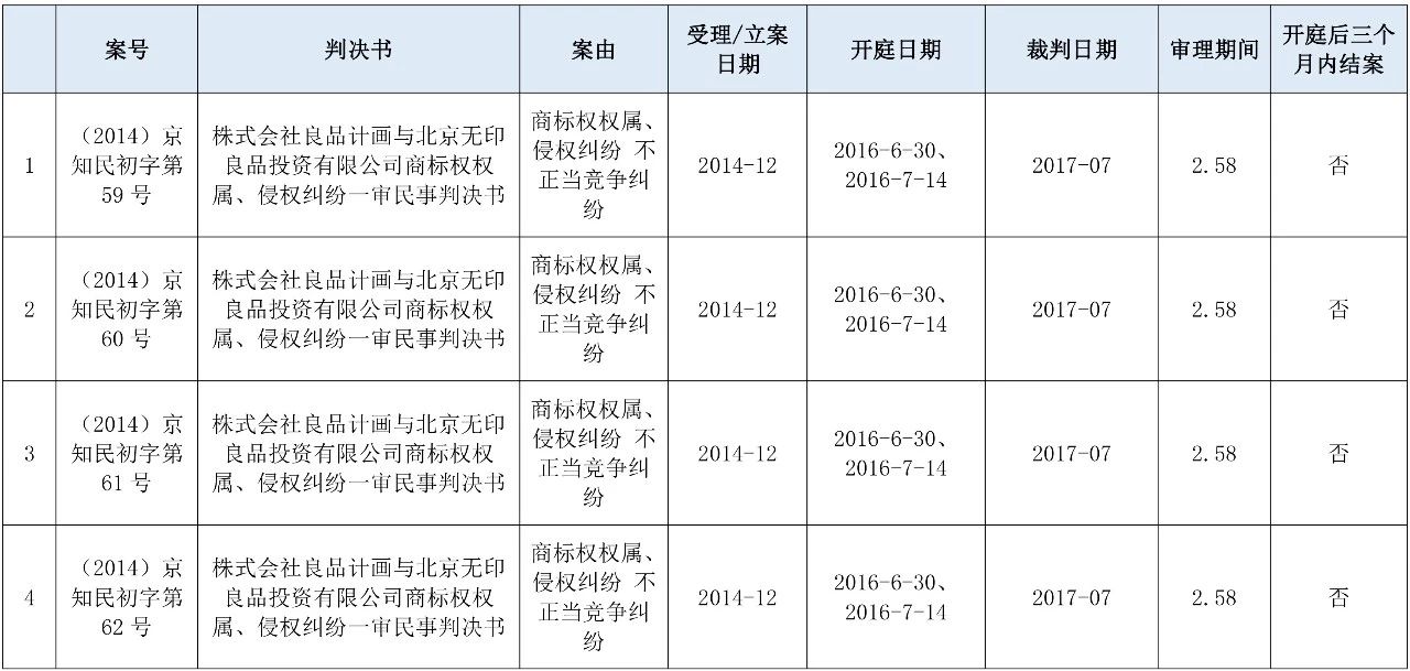 涉外知識產(chǎn)權民事案件一審審限的研究