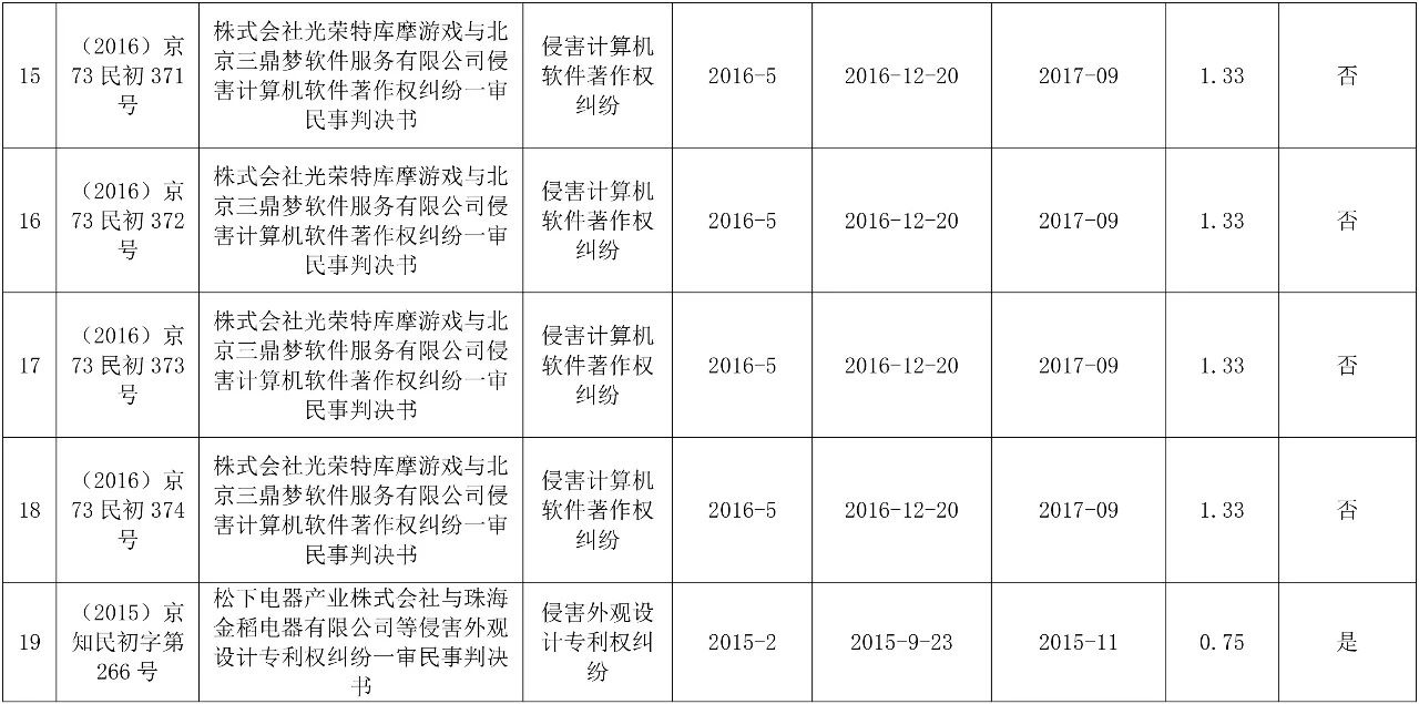 涉外知識產(chǎn)權民事案件一審審限的研究