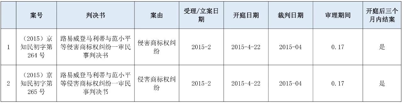 涉外知識產(chǎn)權民事案件一審審限的研究