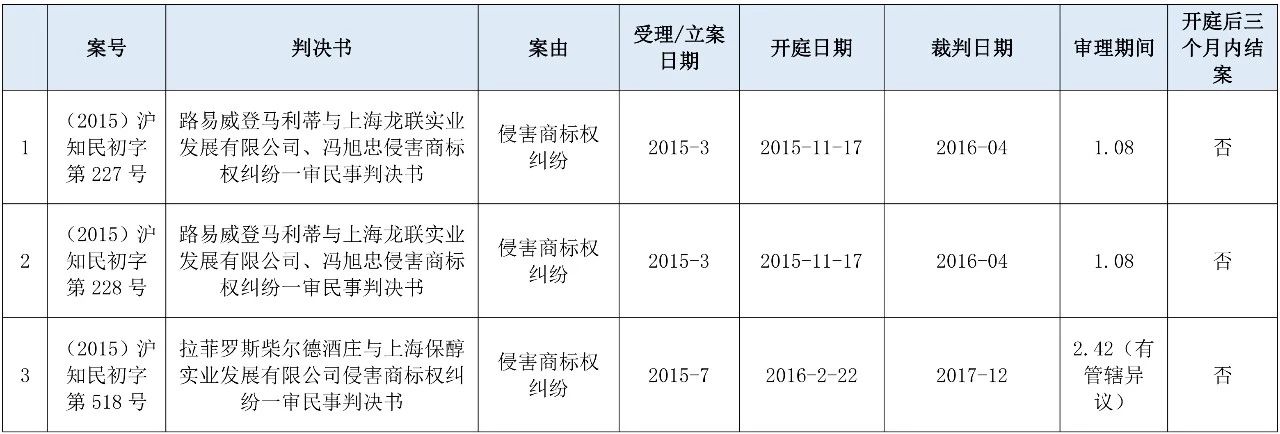 涉外知識產(chǎn)權民事案件一審審限的研究