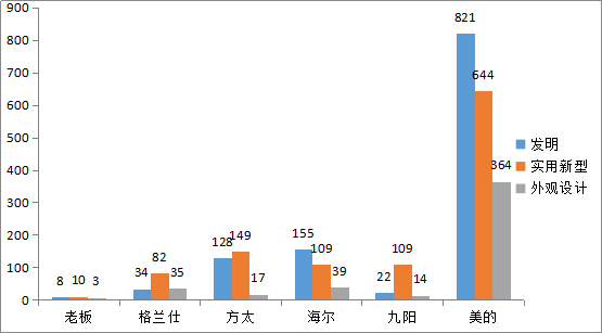 判賠300萬(wàn)元！美的起訴洗碗機(jī)代工廠商佛山百斯特專利侵權(quán)