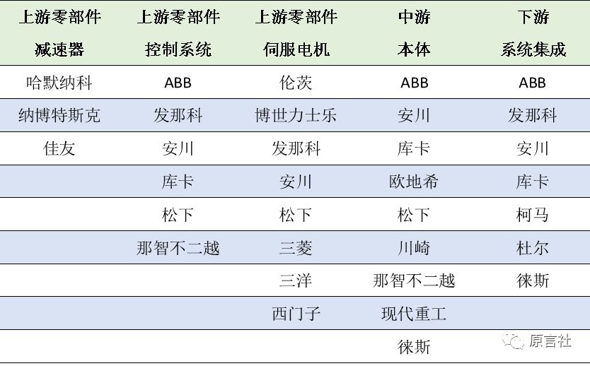 盤點(diǎn)：近20年國內(nèi)工業(yè)機(jī)器人專利技術(shù)!(免費(fèi)獲取分析報(bào)告全文)