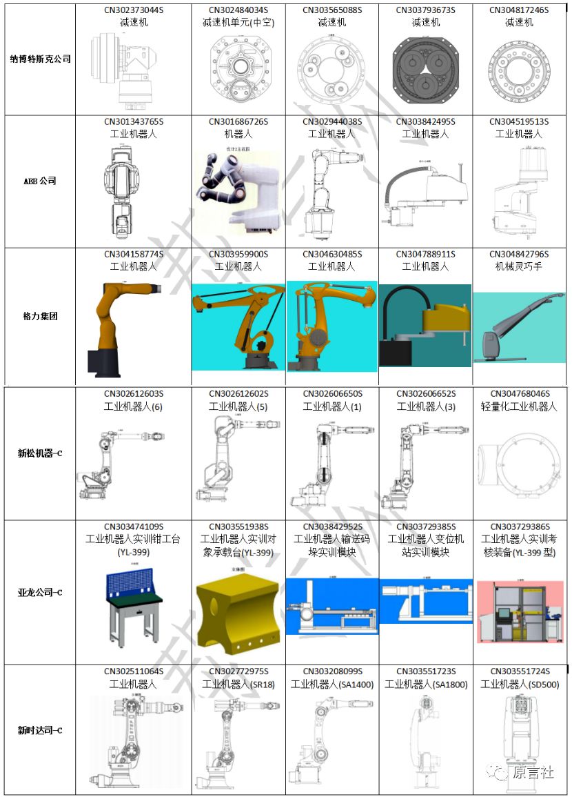 盤點(diǎn)：近20年國內(nèi)工業(yè)機(jī)器人專利技術(shù)!(免費(fèi)獲取分析報(bào)告全文)