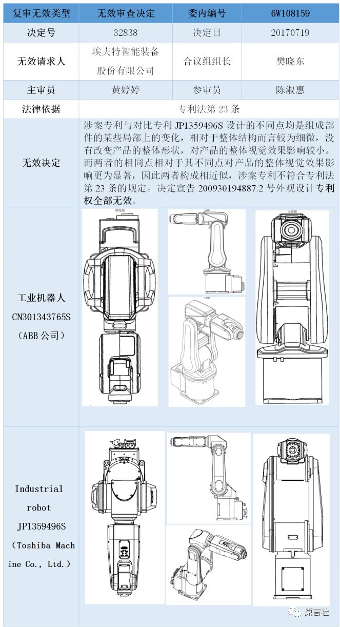 盤點(diǎn)：近20年國內(nèi)工業(yè)機(jī)器人專利技術(shù)!(免費(fèi)獲取分析報(bào)告全文)