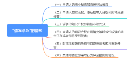 淺析“最高院關(guān)于審查知識(shí)產(chǎn)權(quán)和競(jìng)爭(zhēng)糾紛行為保全案件適用法律若干問(wèn)題的規(guī)定”