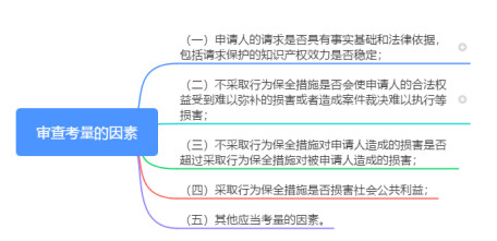 淺析“最高院關(guān)于審查知識(shí)產(chǎn)權(quán)和競(jìng)爭(zhēng)糾紛行為保全案件適用法律若干問(wèn)題的規(guī)定”