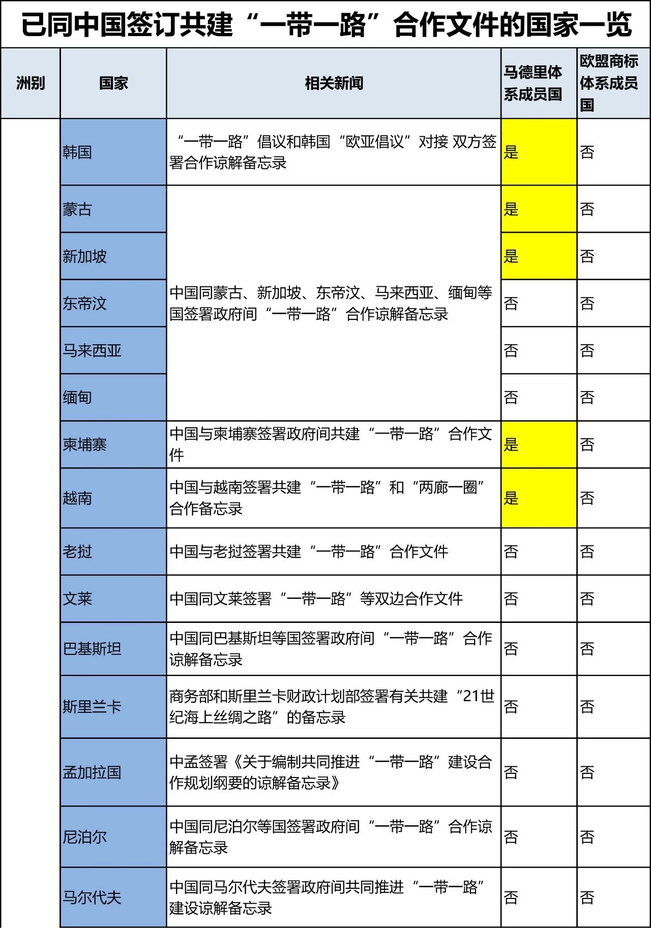 “一帶一路國家商標(biāo)體系”的構(gòu)建