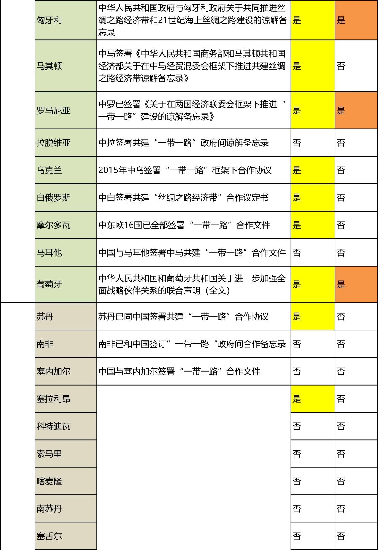 “一帶一路國家商標(biāo)體系”的構(gòu)建