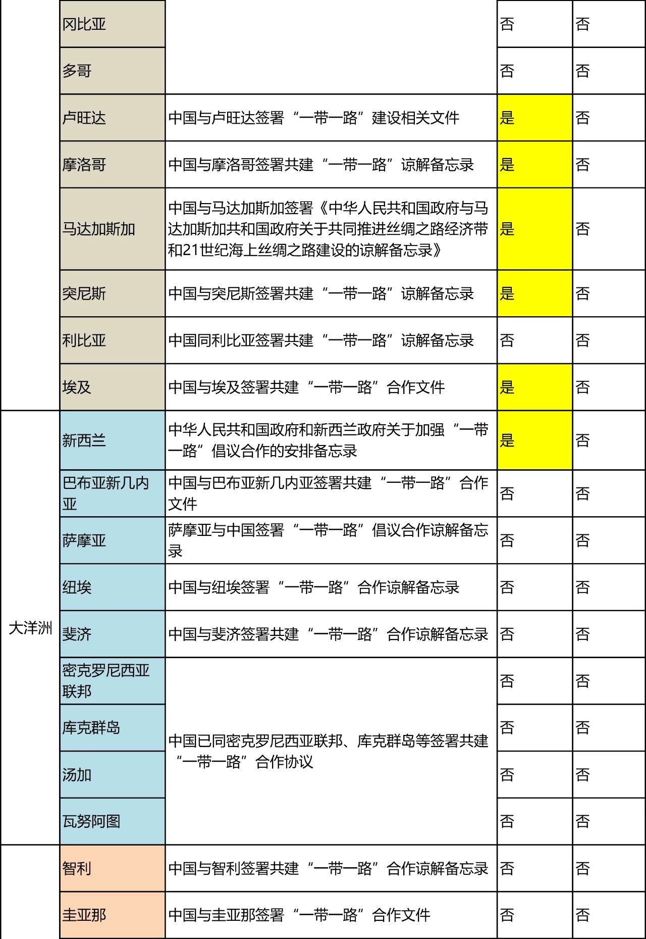 “一帶一路國家商標(biāo)體系”的構(gòu)建