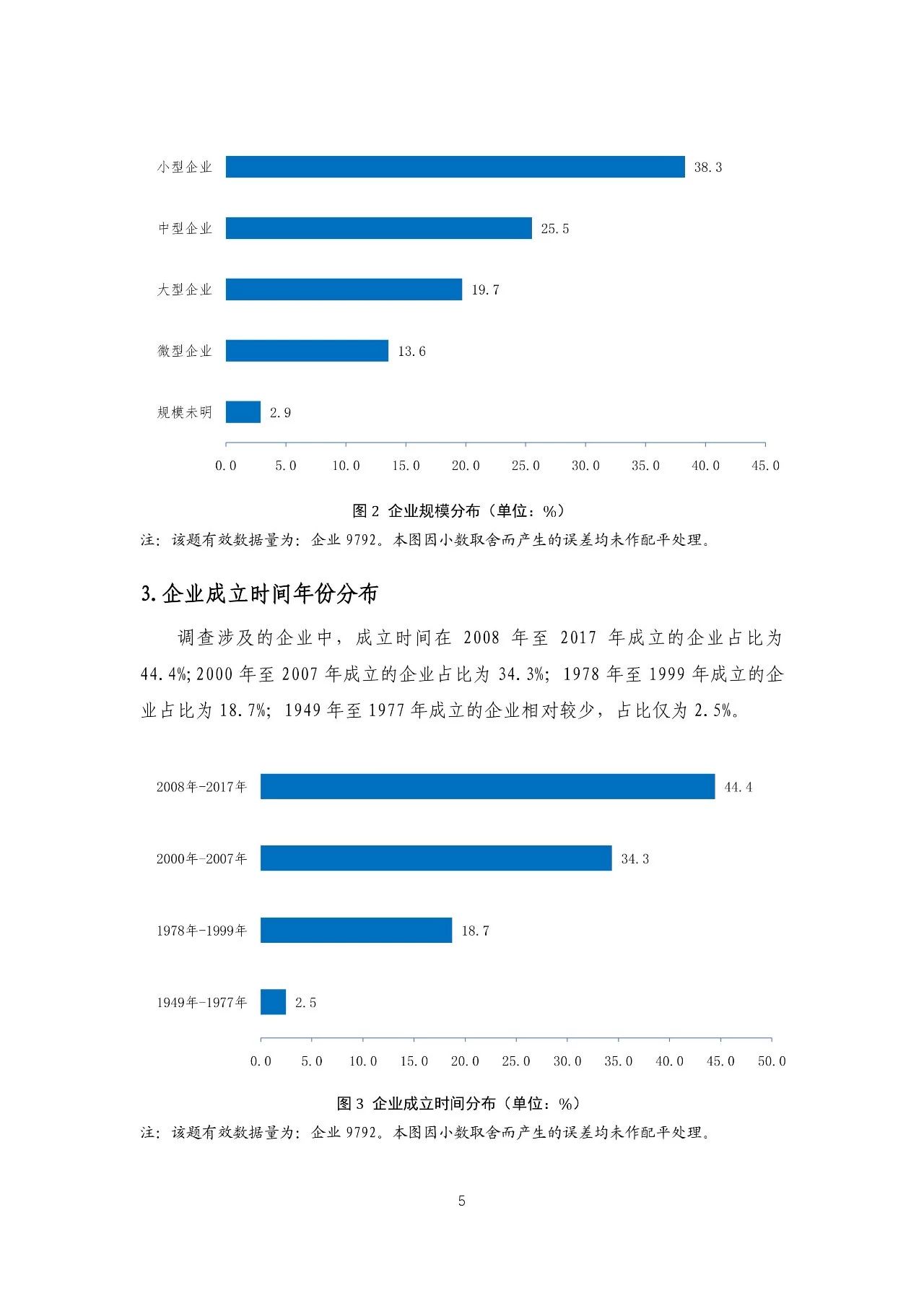 重磅！《2018年中國專利調(diào)查報(bào)告》發(fā)布?。ㄈ模? title=