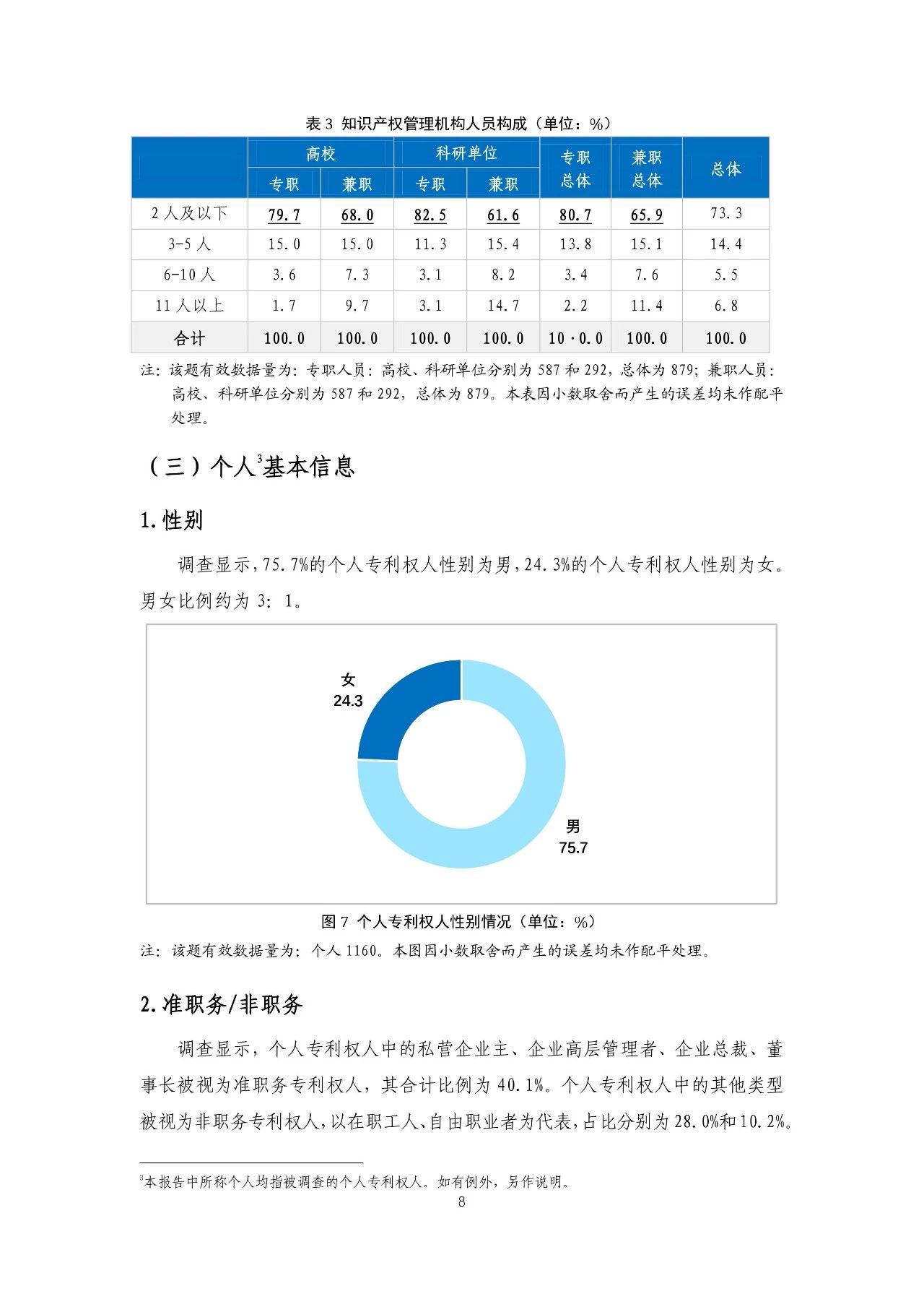 重磅！《2018年中國專利調(diào)查報(bào)告》發(fā)布！（全文）