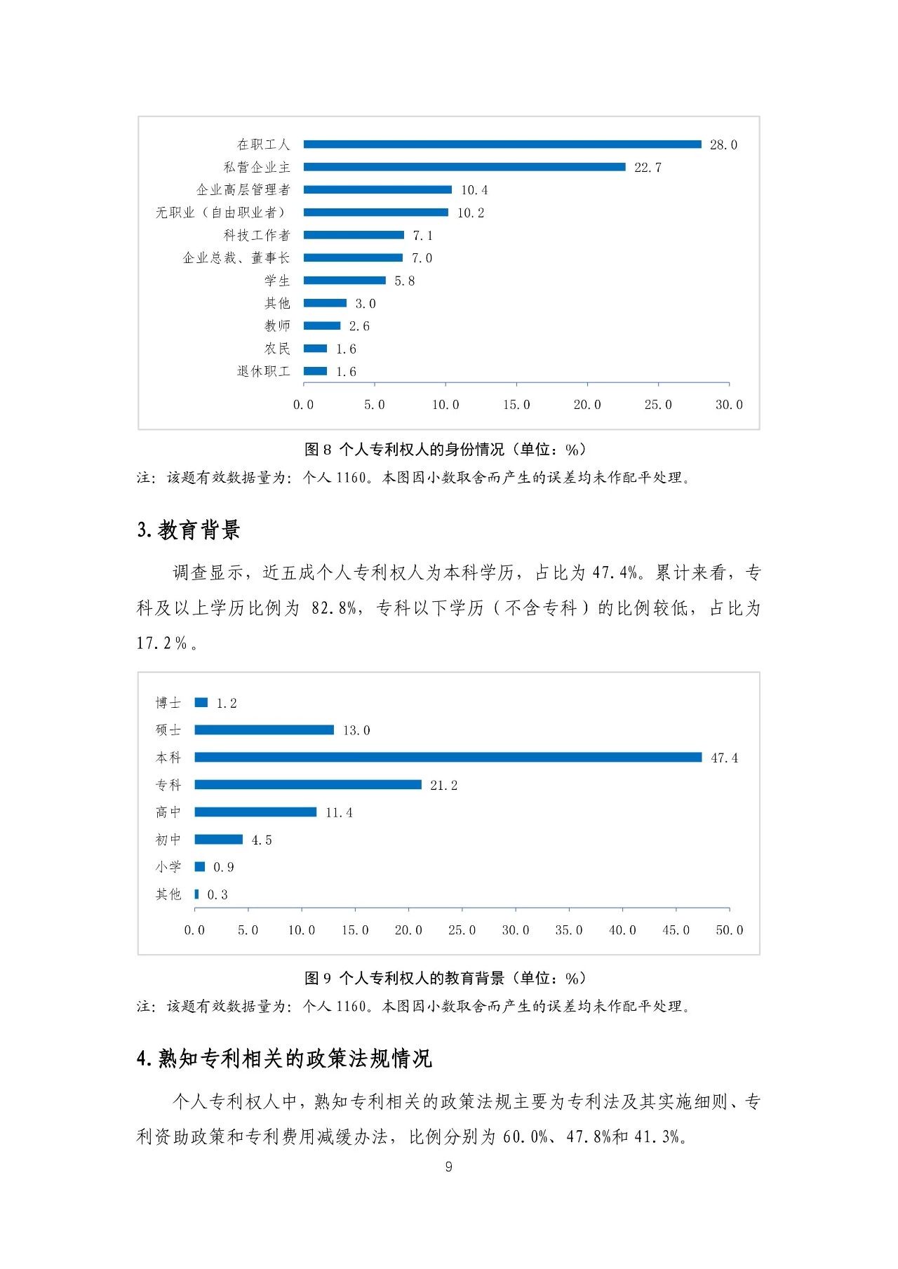 重磅！《2018年中國專利調(diào)查報(bào)告》發(fā)布！（全文）