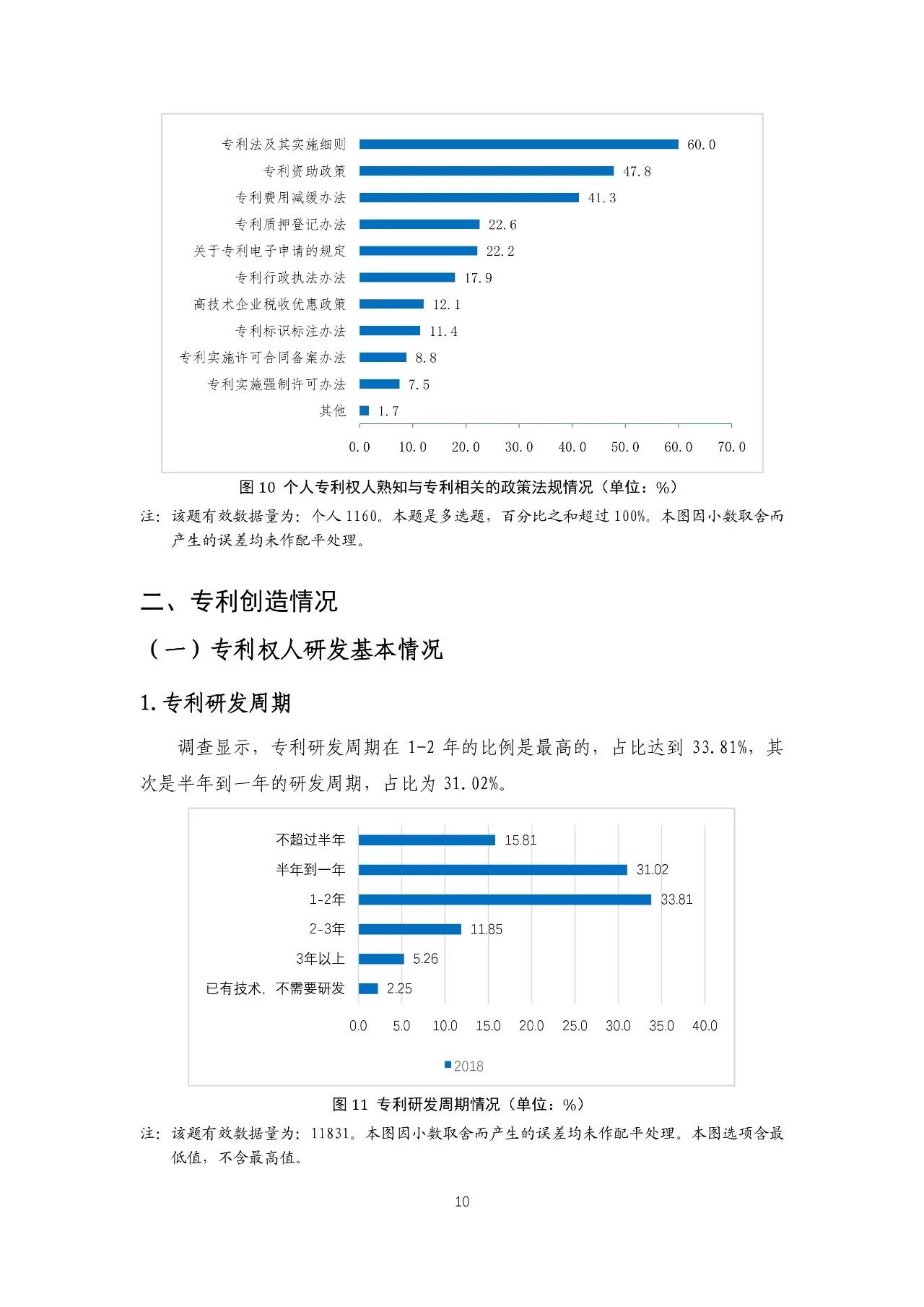 重磅！《2018年中國(guó)專利調(diào)查報(bào)告》發(fā)布?。ㄈ模? title=