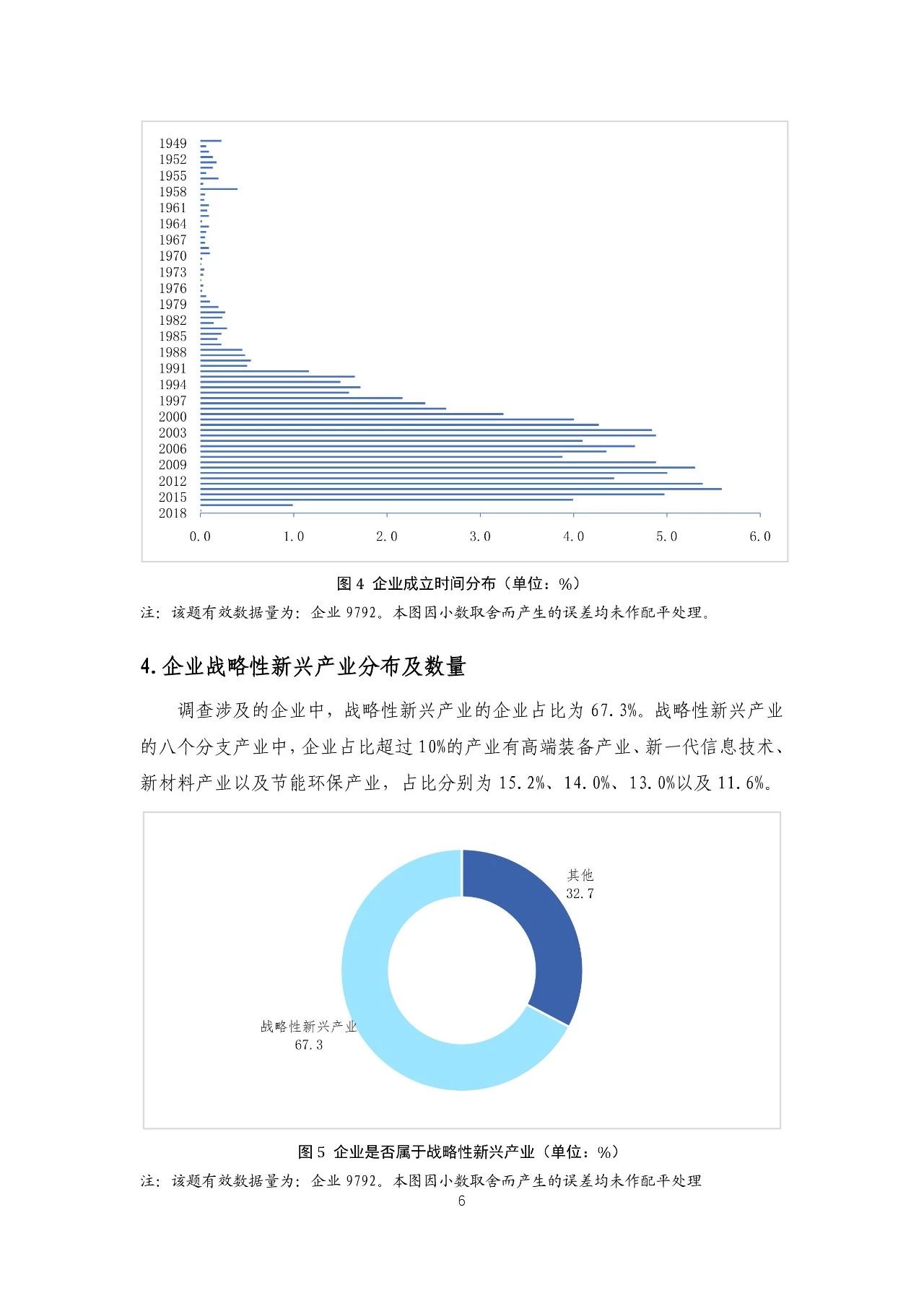 重磅！《2018年中國專利調(diào)查報(bào)告》發(fā)布！（全文）