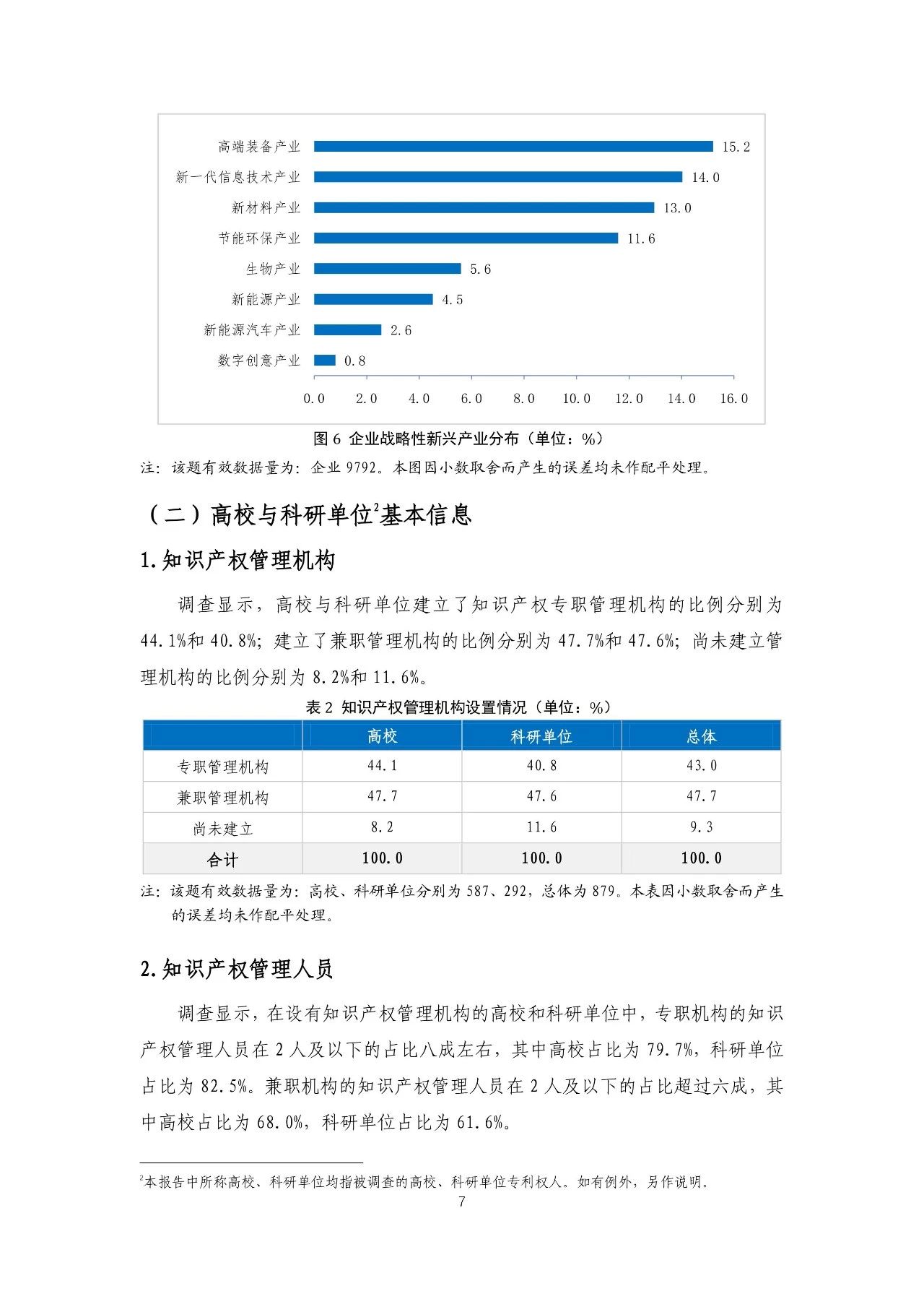 重磅！《2018年中國專利調(diào)查報(bào)告》發(fā)布！（全文）