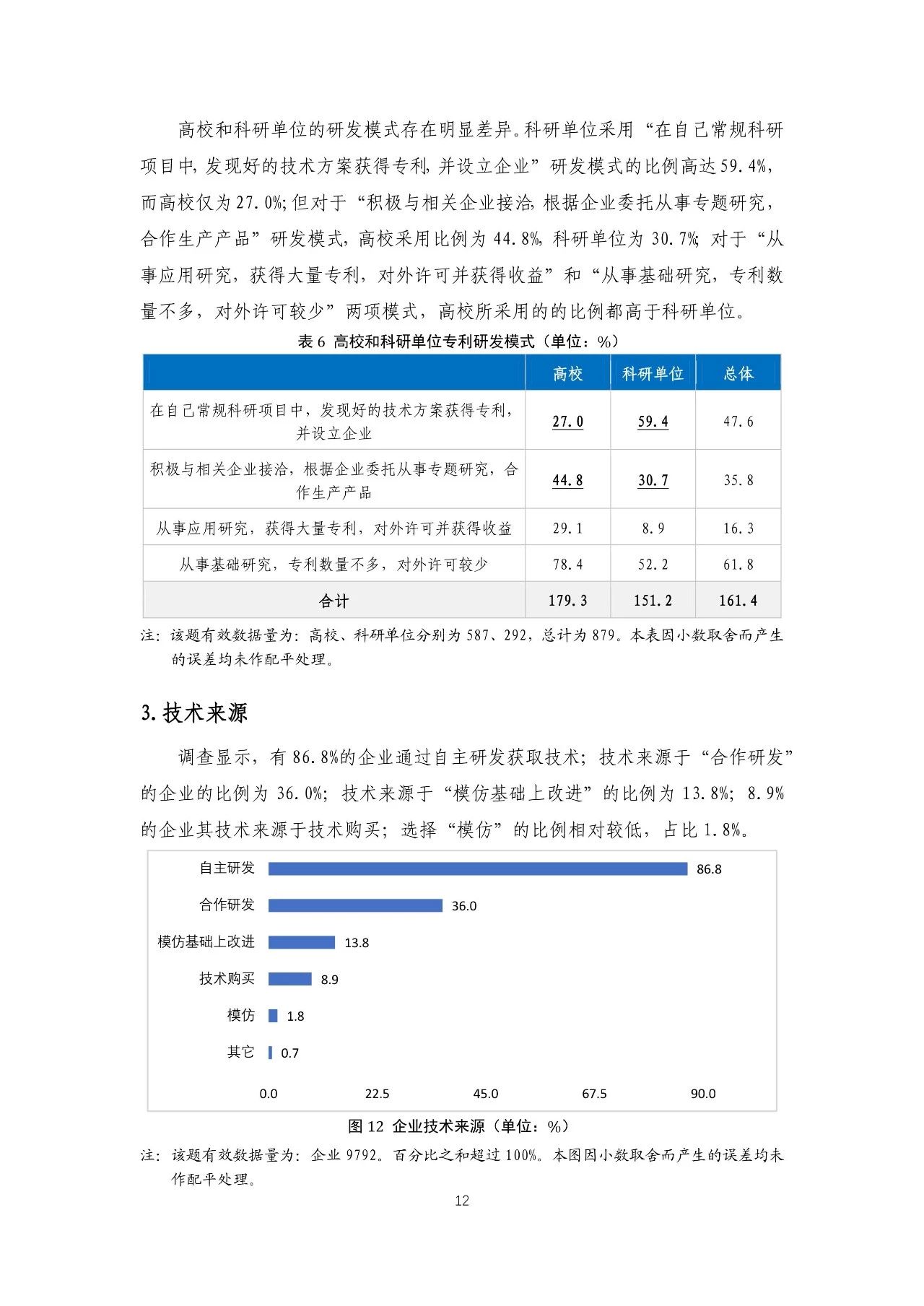 重磅！《2018年中國專利調(diào)查報(bào)告》發(fā)布?。ㄈ模? title=