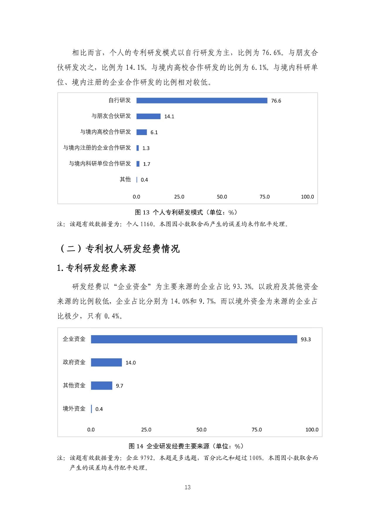 重磅！《2018年中國專利調(diào)查報(bào)告》發(fā)布?。ㄈ模? title=