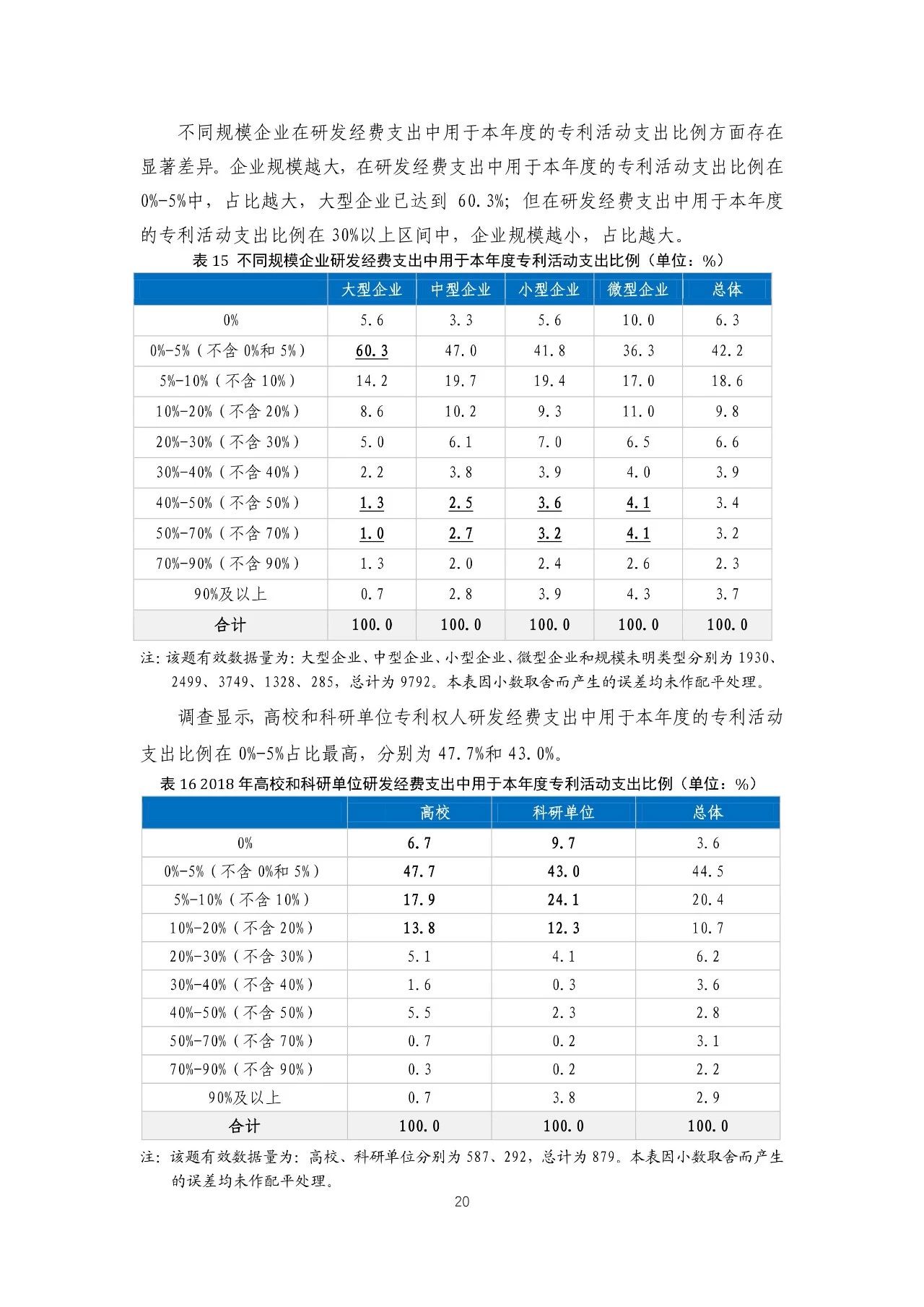 重磅！《2018年中國專利調(diào)查報(bào)告》發(fā)布！（全文）