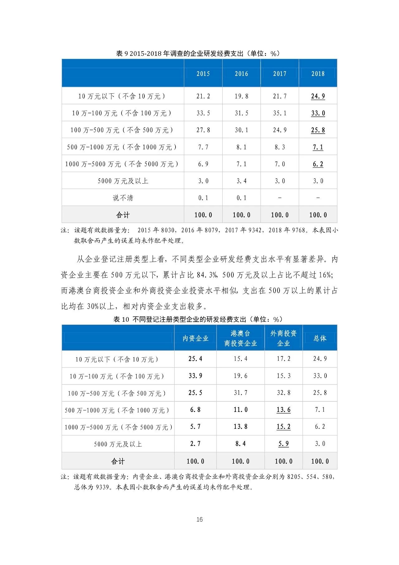 重磅！《2018年中國專利調(diào)查報(bào)告》發(fā)布?。ㄈ模? title=