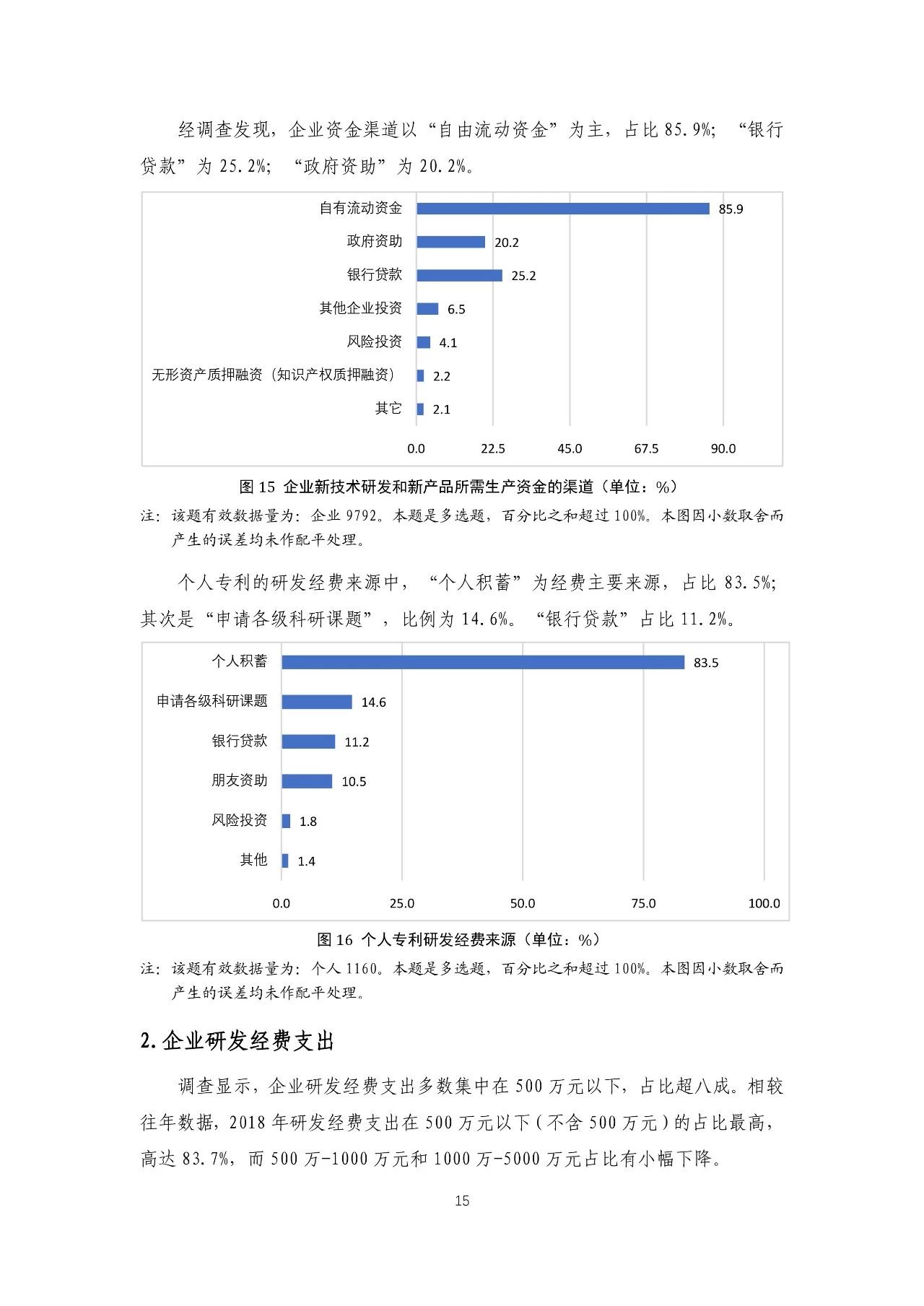 重磅！《2018年中國專利調(diào)查報(bào)告》發(fā)布?。ㄈ模? title=