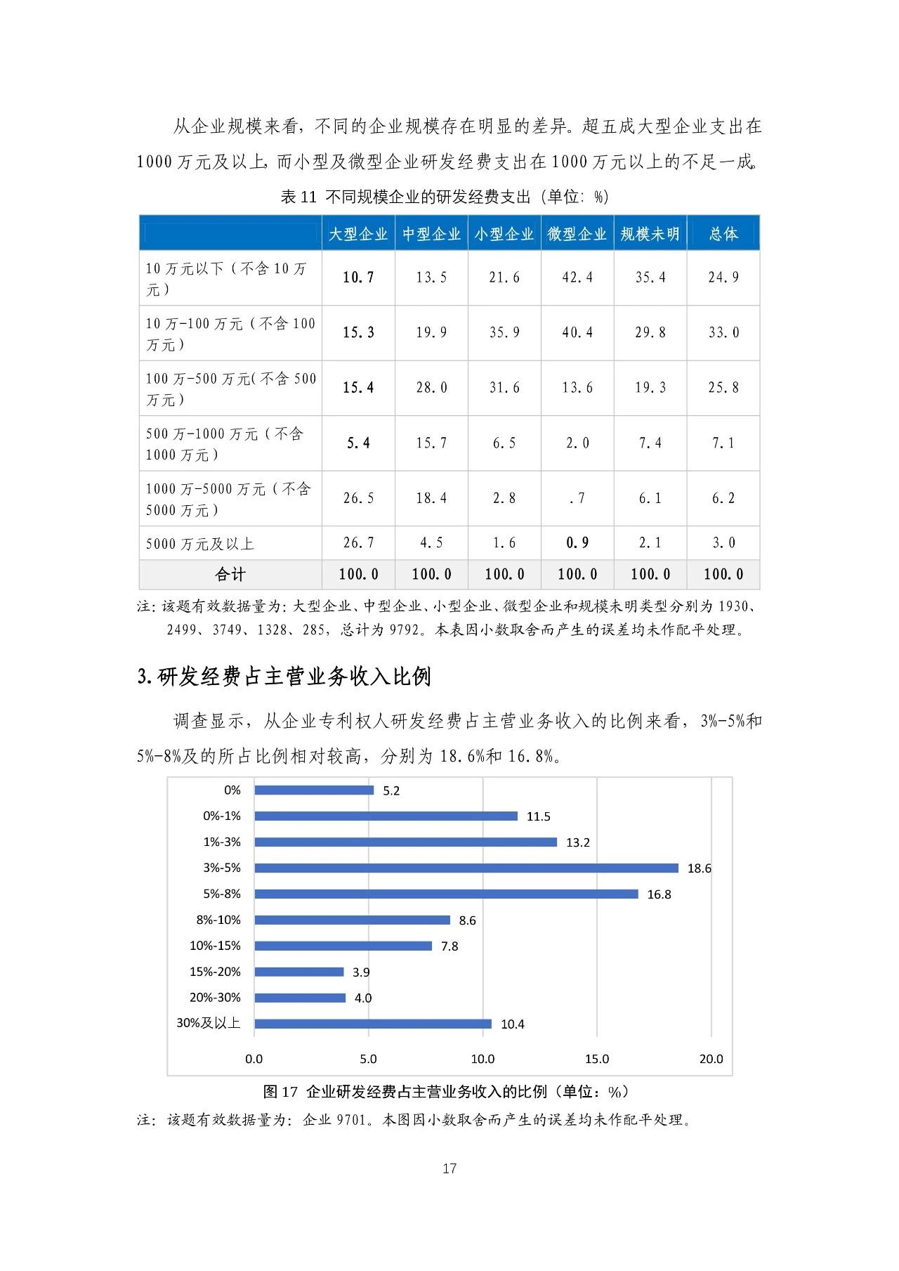 重磅！《2018年中國專利調(diào)查報(bào)告》發(fā)布?。ㄈ模? title=