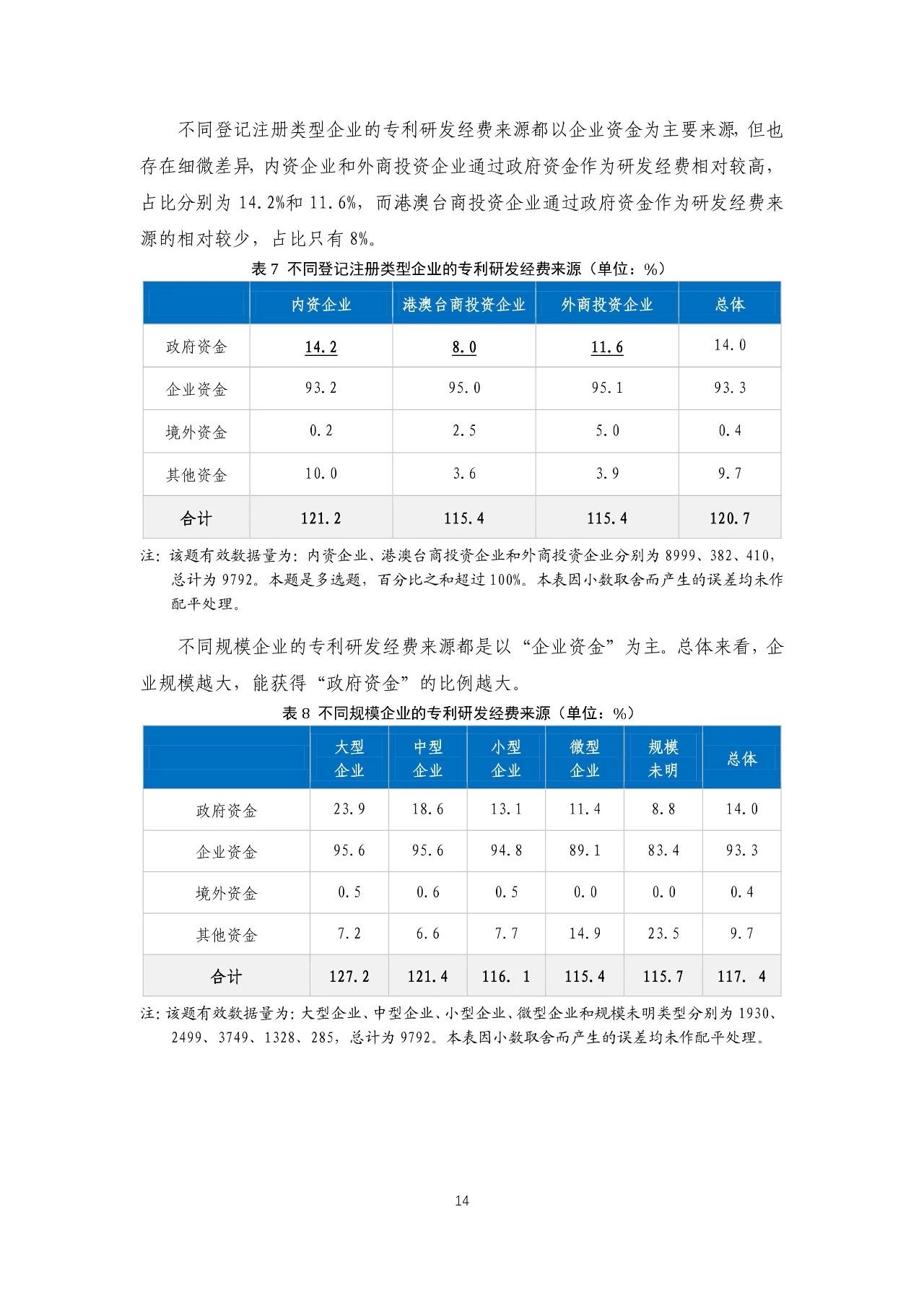 重磅！《2018年中國專利調(diào)查報(bào)告》發(fā)布?。ㄈ模? title=