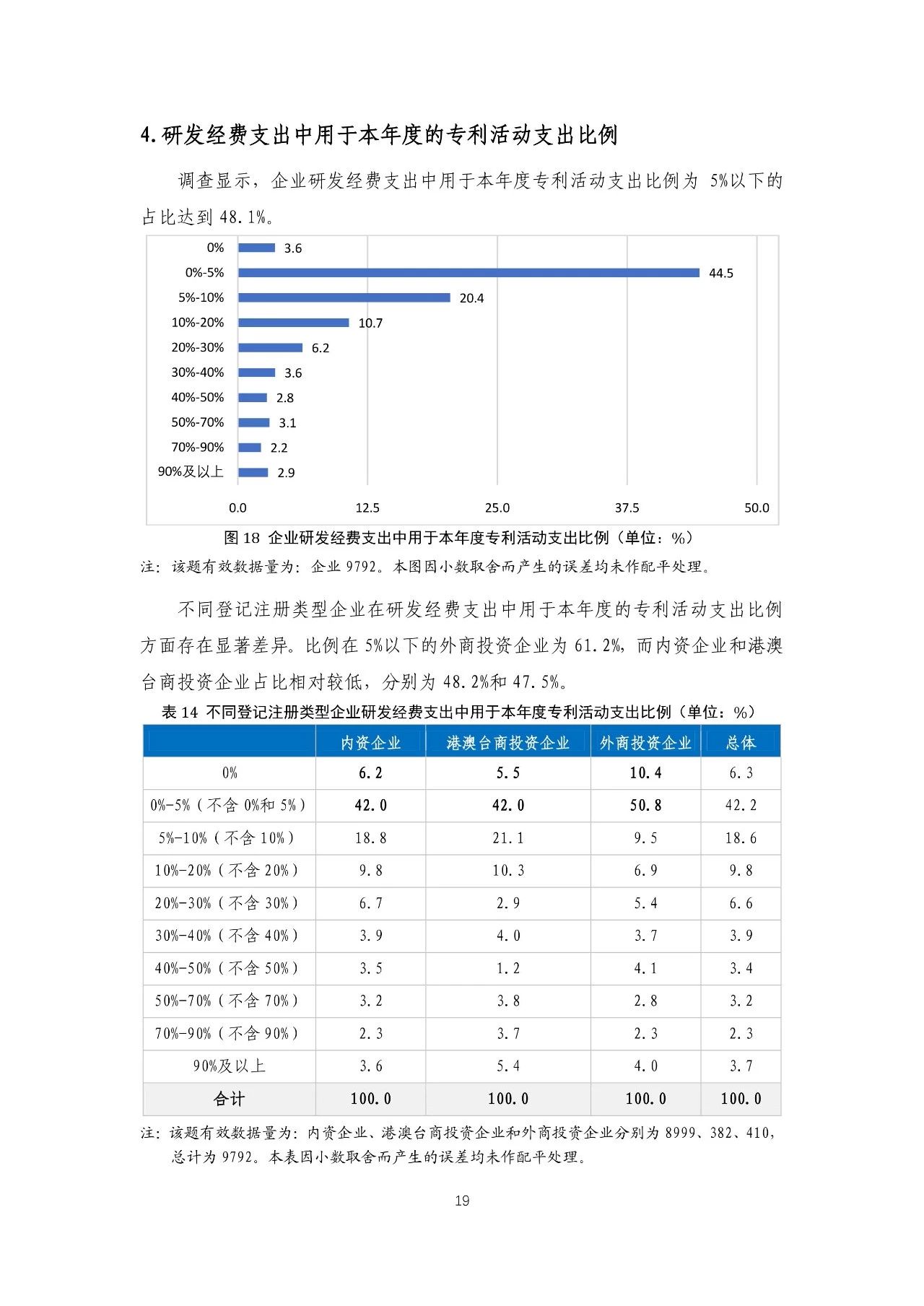 重磅！《2018年中國專利調(diào)查報(bào)告》發(fā)布！（全文）