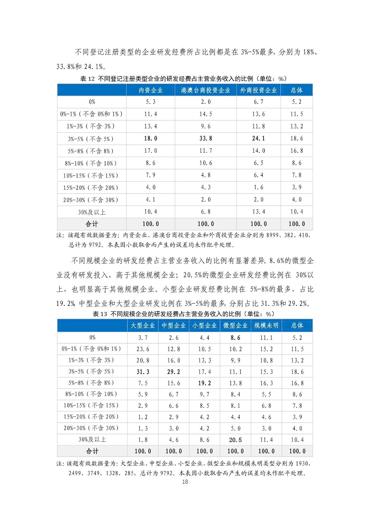 重磅！《2018年中國專利調(diào)查報(bào)告》發(fā)布?。ㄈ模? title=