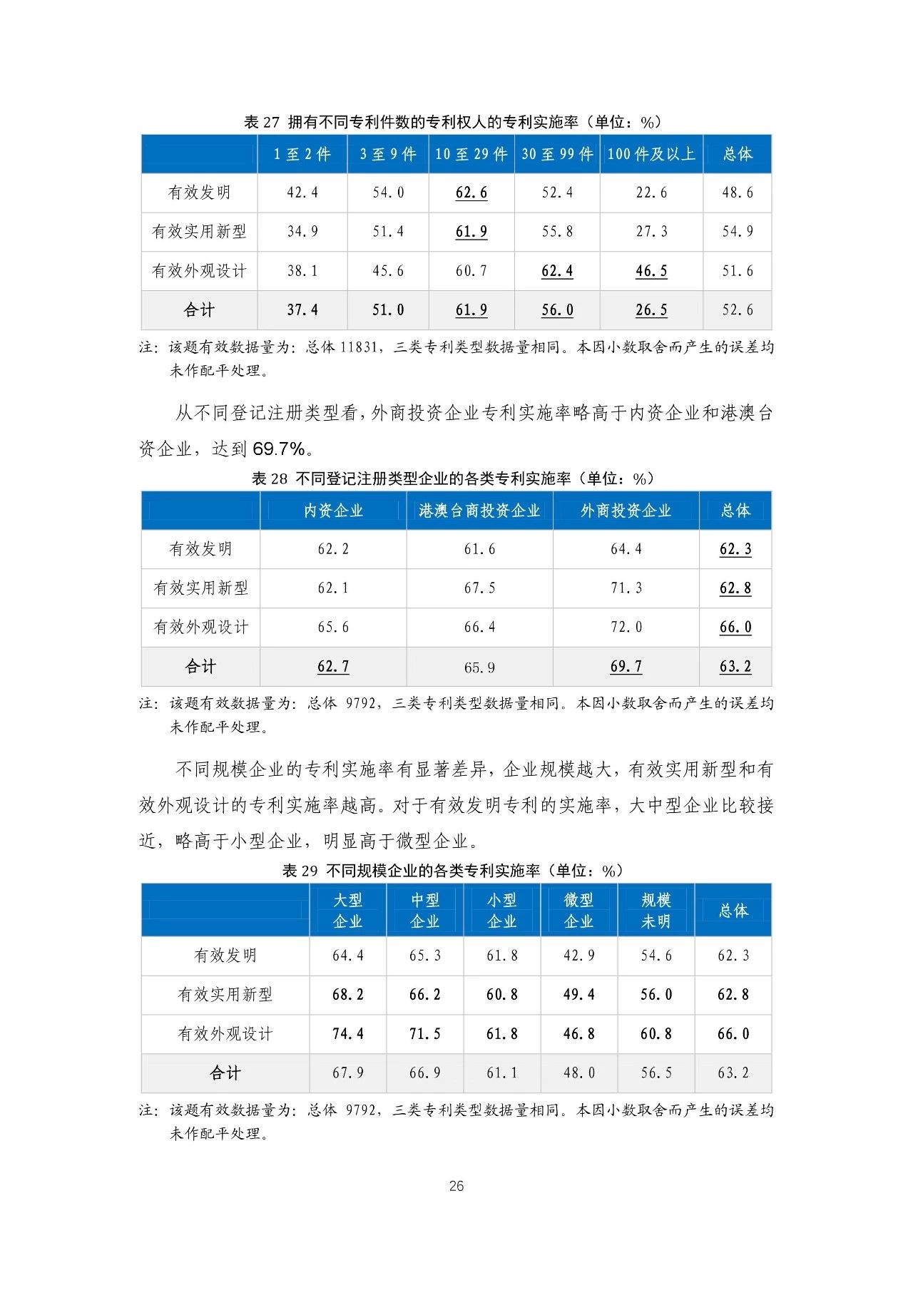 重磅！《2018年中國專利調(diào)查報(bào)告》發(fā)布！（全文）