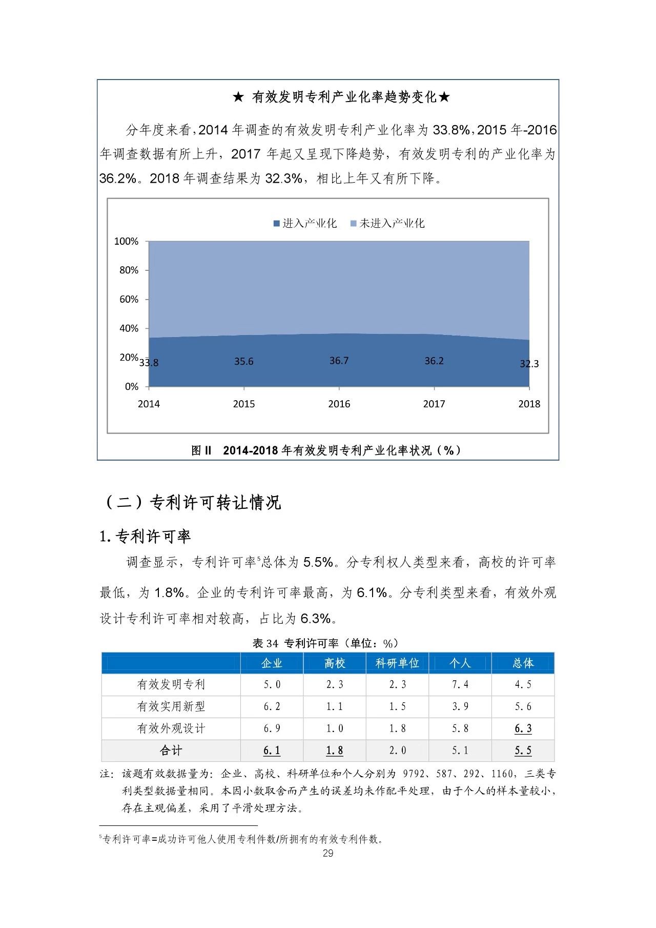 重磅！《2018年中國專利調(diào)查報(bào)告》發(fā)布?。ㄈ模? title=