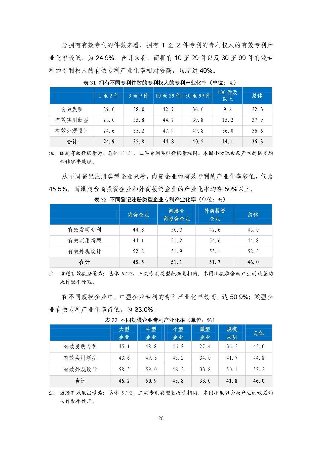 重磅！《2018年中國專利調(diào)查報(bào)告》發(fā)布！（全文）