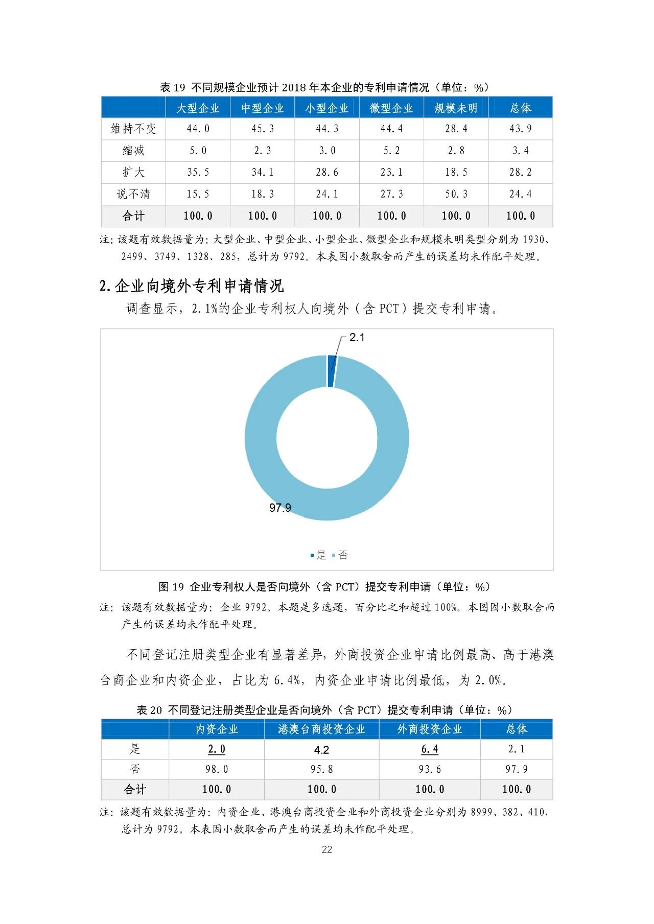 重磅！《2018年中國專利調(diào)查報(bào)告》發(fā)布！（全文）