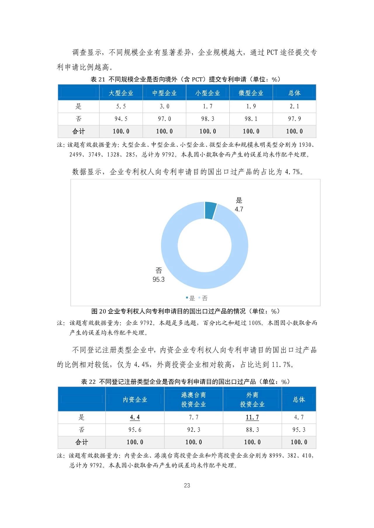 重磅！《2018年中國(guó)專利調(diào)查報(bào)告》發(fā)布！（全文）