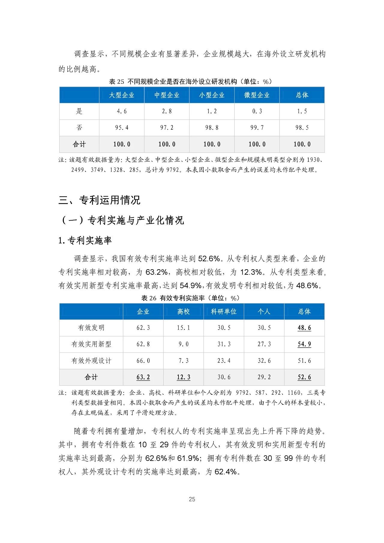 重磅！《2018年中國專利調(diào)查報(bào)告》發(fā)布！（全文）