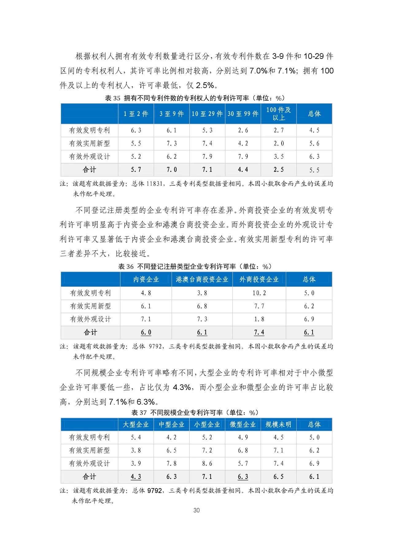 重磅！《2018年中國專利調(diào)查報(bào)告》發(fā)布！（全文）