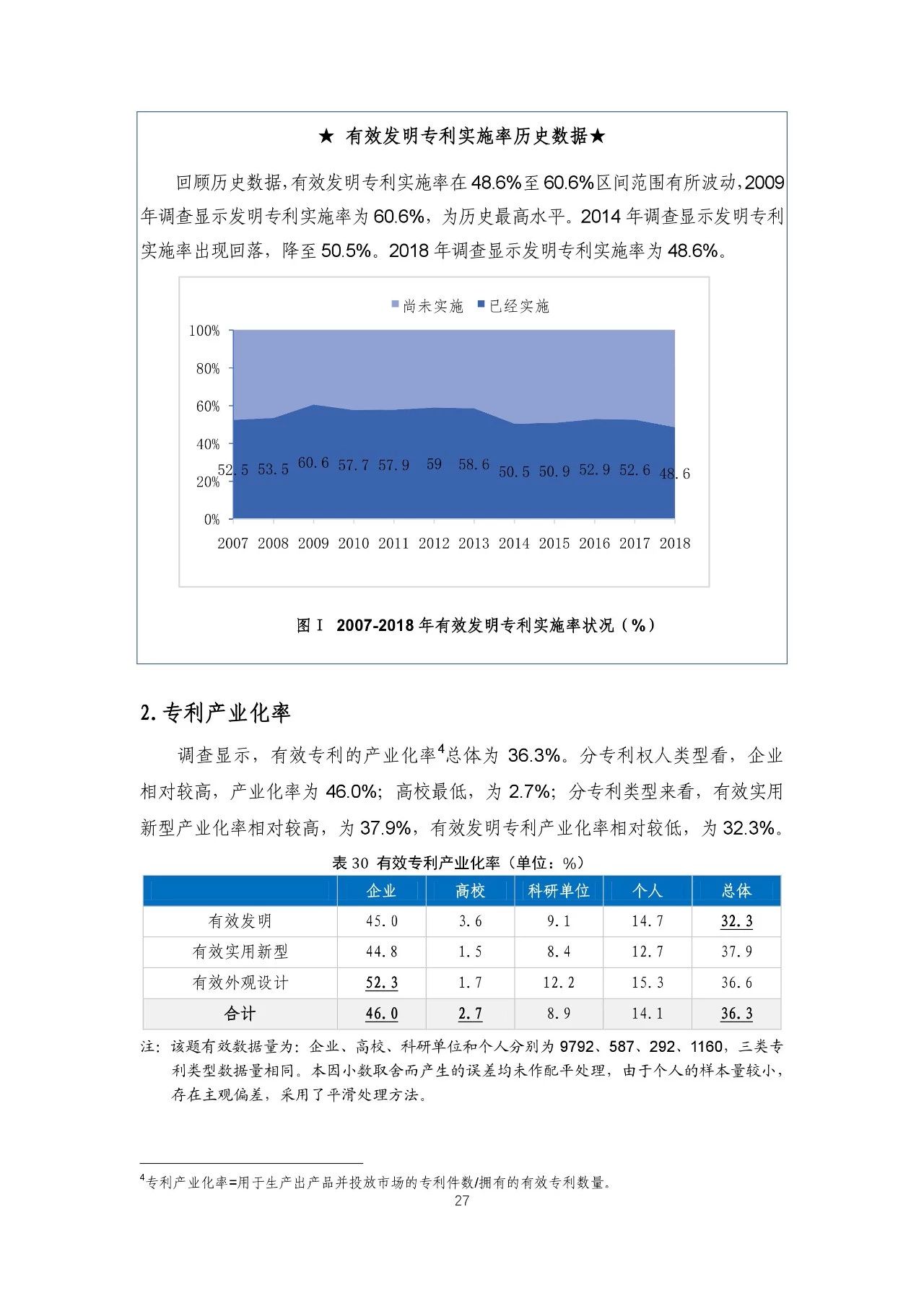 重磅！《2018年中國專利調(diào)查報(bào)告》發(fā)布！（全文）